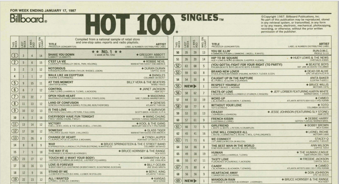 Billboard Charts 1987