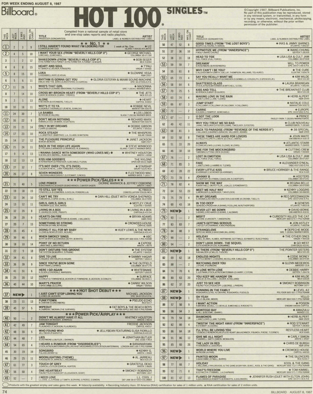 Billboard Music Charts 1987