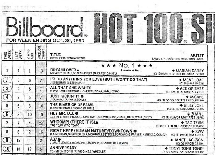 1993 Song Charts