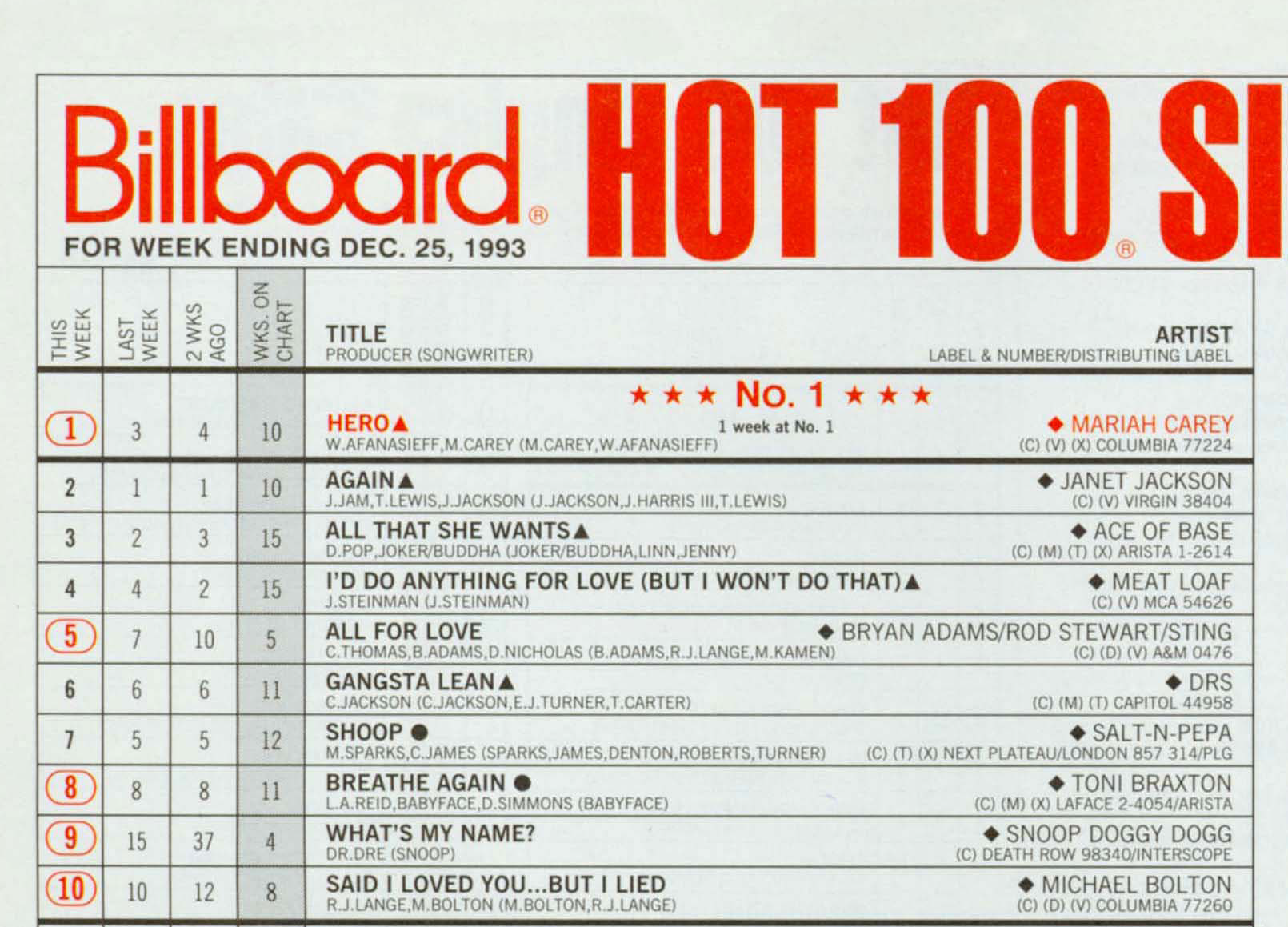 Top Chart 93 Cool