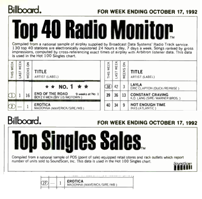 Top 40 Chart 1992