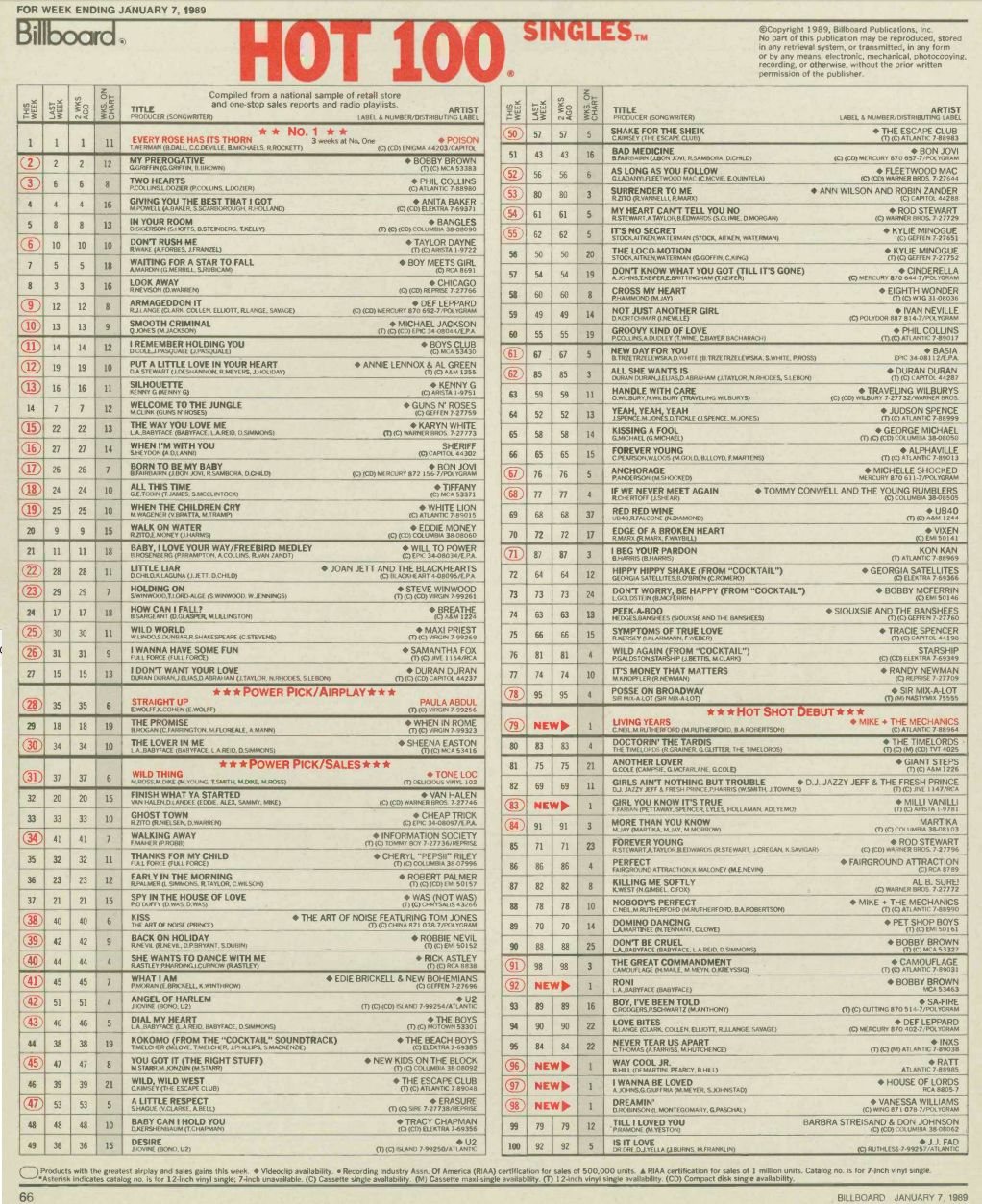 Billboard Charts 1989