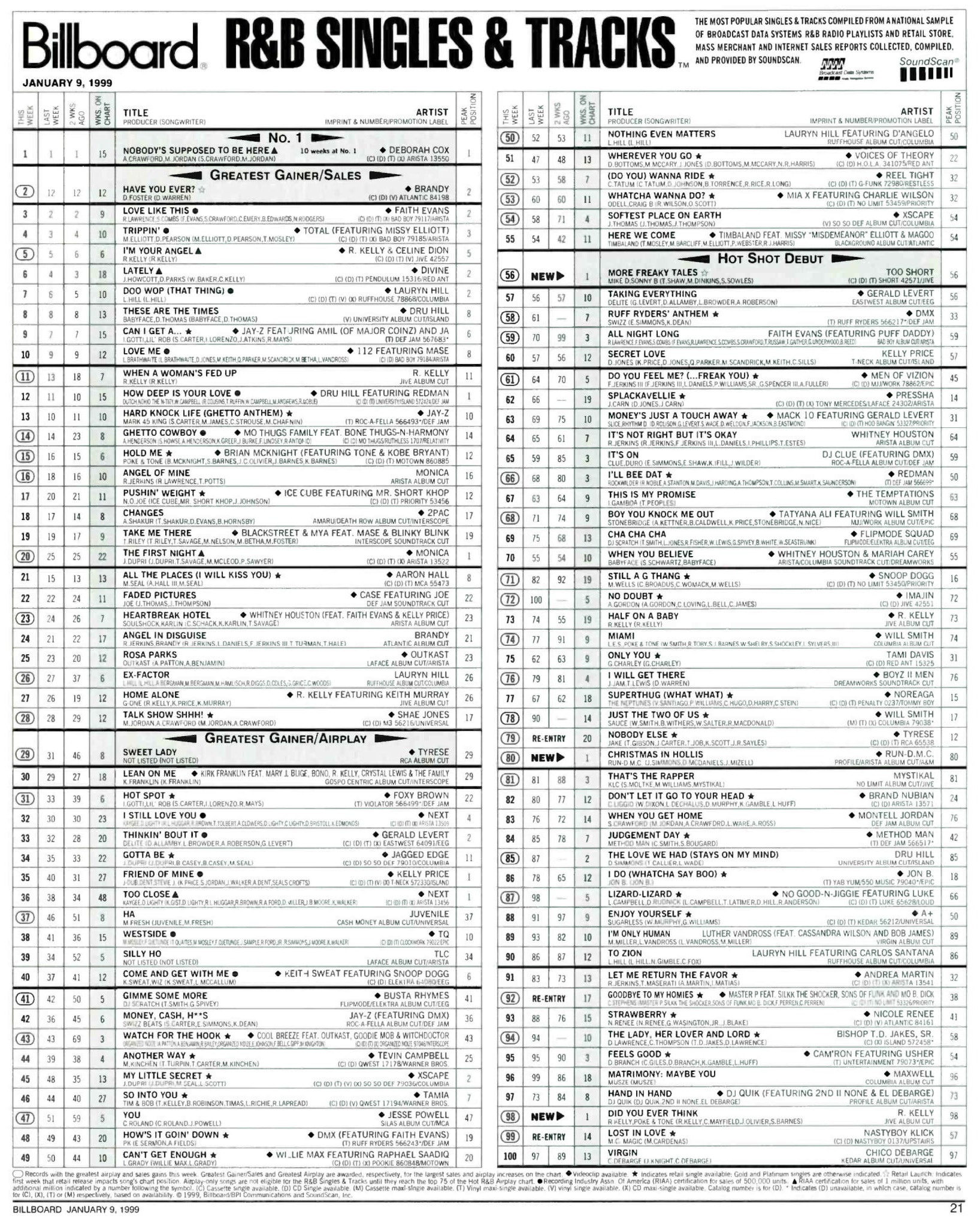 Billboard Charts April 2010
