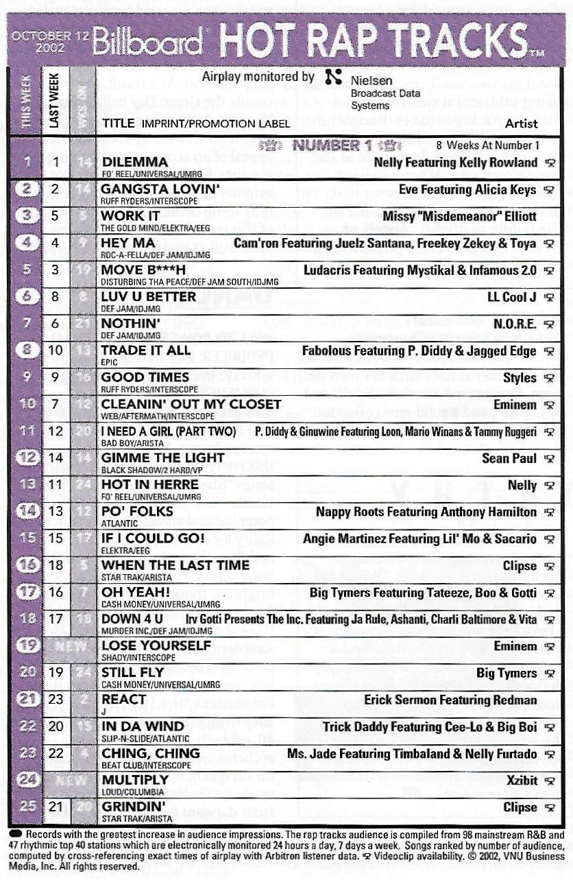 2008 Chart Songs