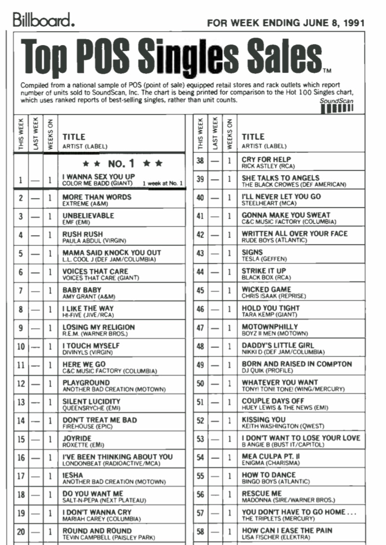 Uk Singles Chart 1991